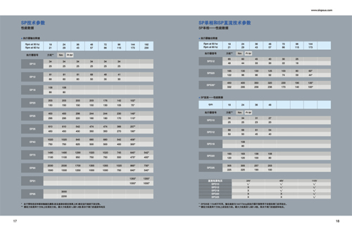 閥門畫冊數(shù)據(jù)設(shè)計